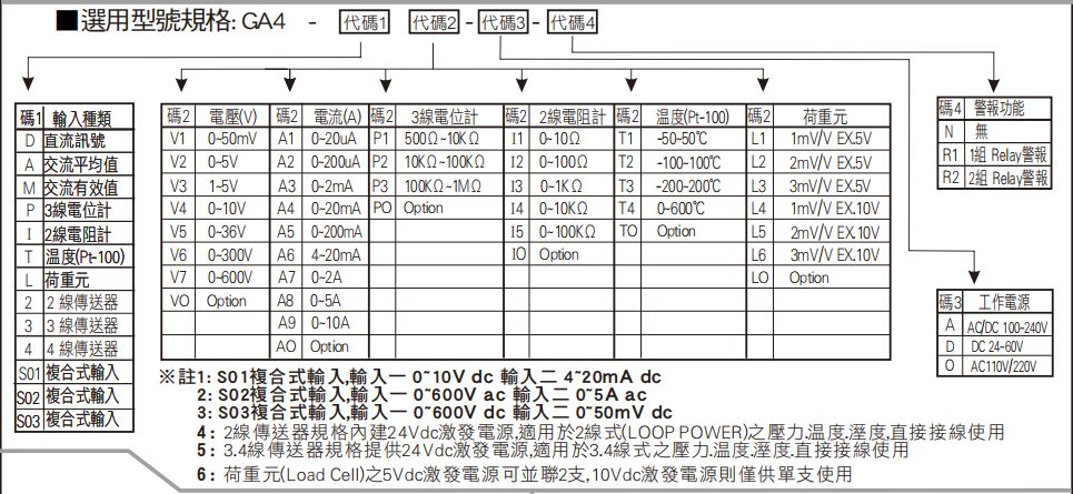 型號222