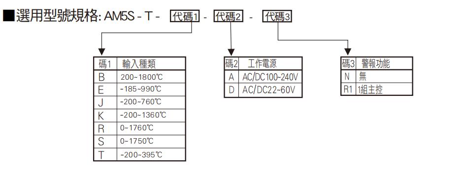 信息