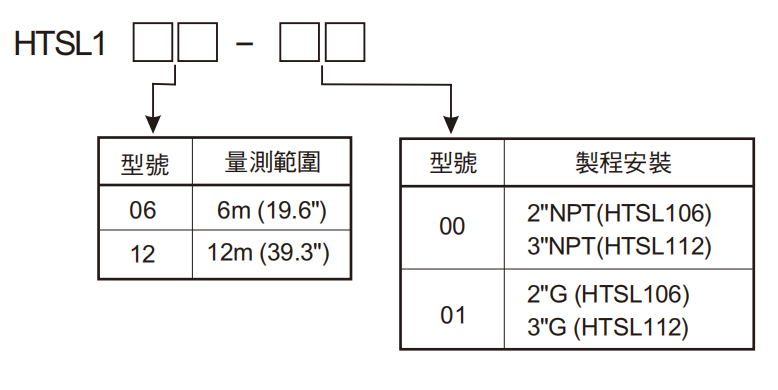 來(lái)來(lái)來(lái)