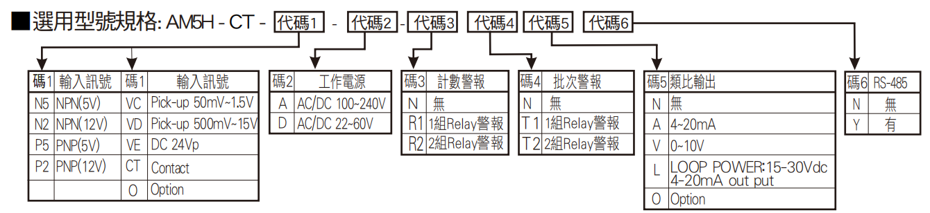 選型