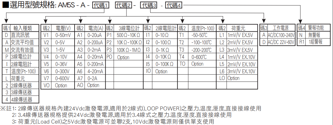 選型