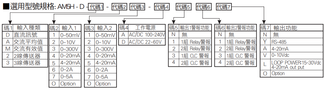 選型