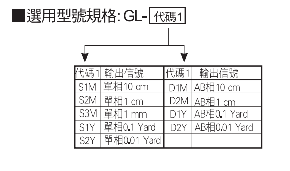 GL選型