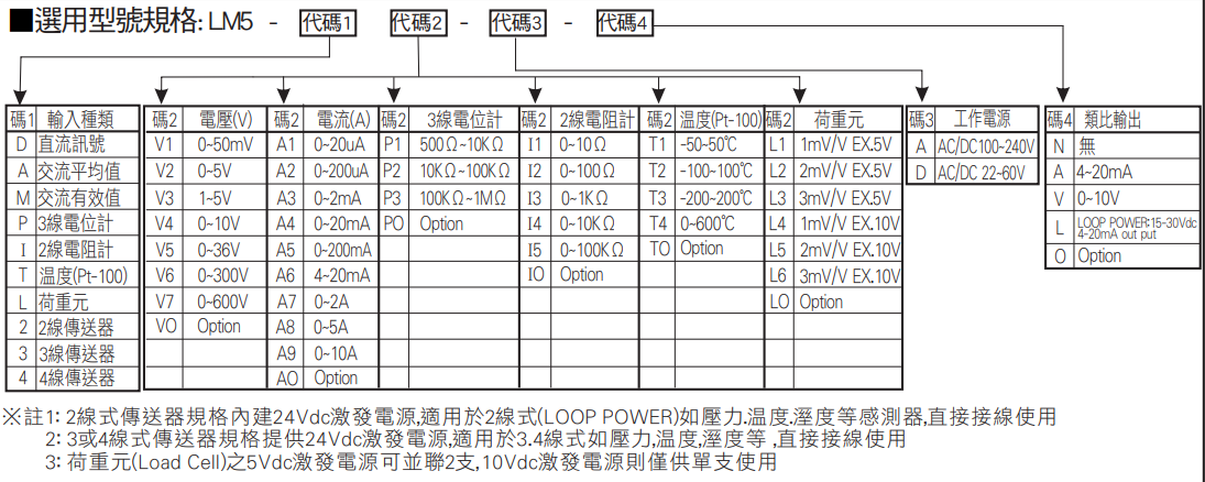 選型