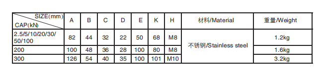 選型