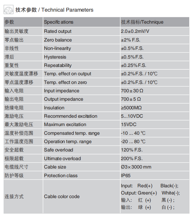 規(guī)格