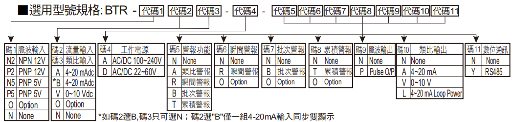 選型