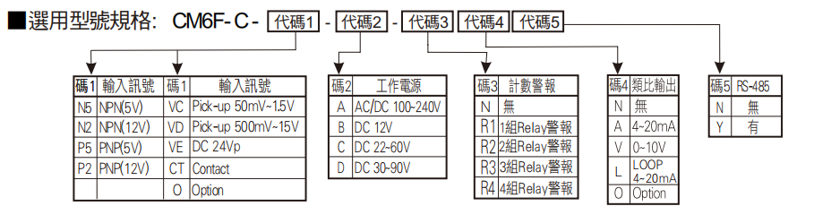 選型