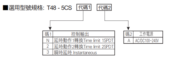 選型