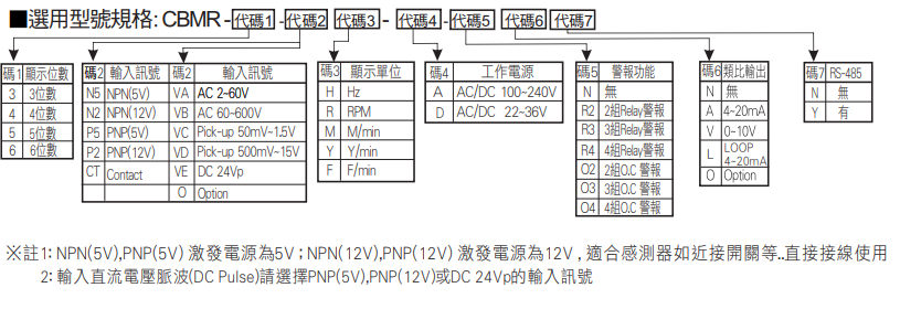 選型