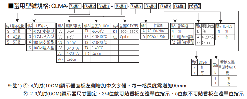 選型