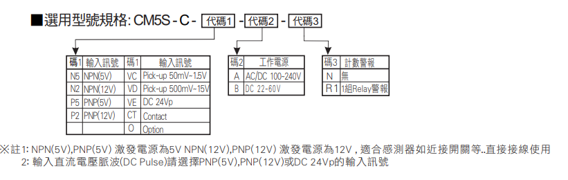 選型