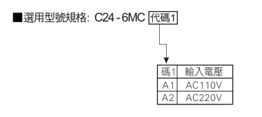 選型