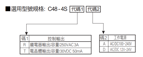 選型