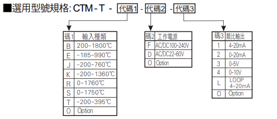 選型