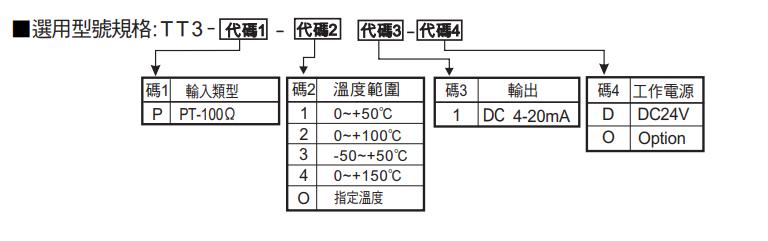 選型