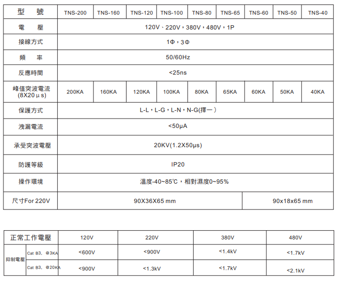 規(guī)格