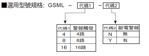 選型