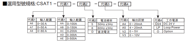 選型