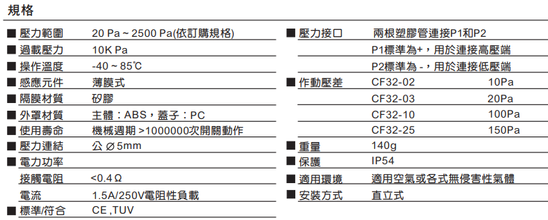 規(guī)格