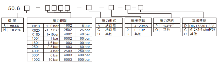 選型