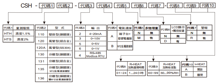 選型