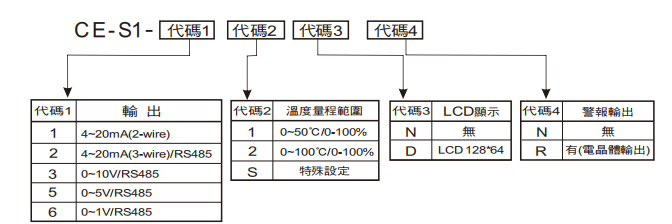 選型