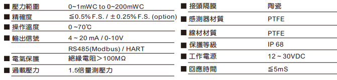 規(guī)格