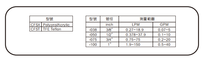 選型