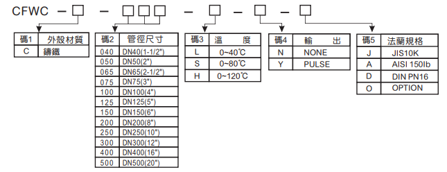 選型