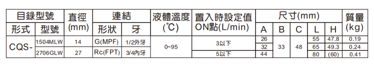 規(guī)格