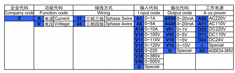 選型