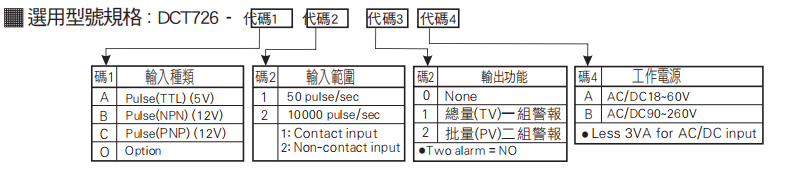 選型