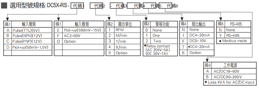 選型