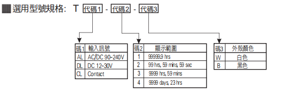 選型