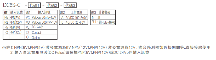 選型