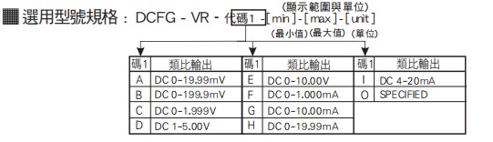 選型