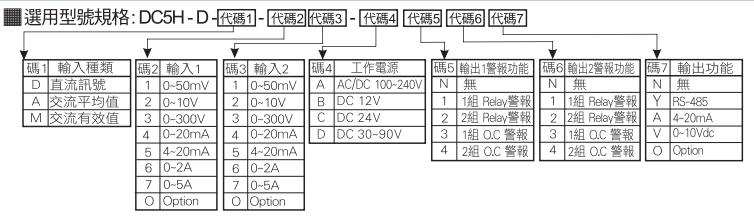 選型