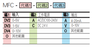 選型