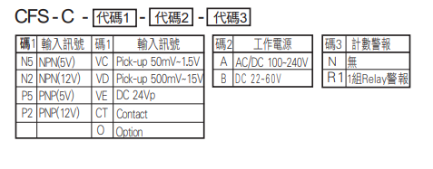 選型