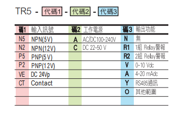 選型