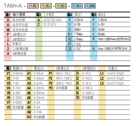 選型