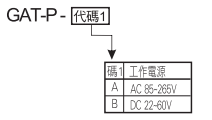 選型