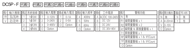 選型