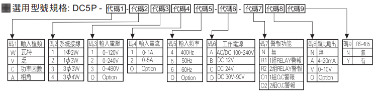 選型