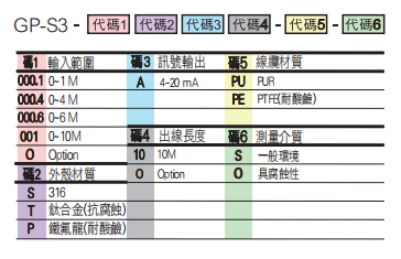 選型