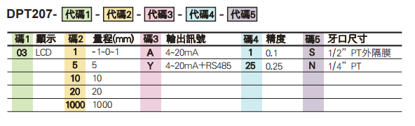 選型