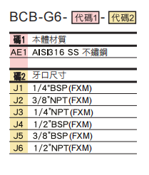 選型