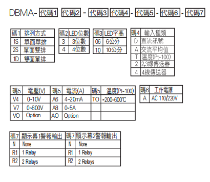 選型