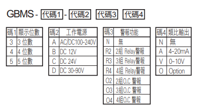 選型